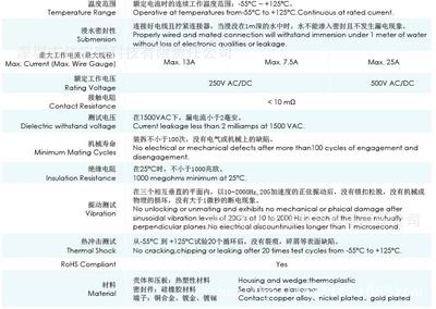 【AW4P重庆安费诺Amphenol总代理4芯锁扣汽车智能机器人线束连接器】价格_厂家_图片 -