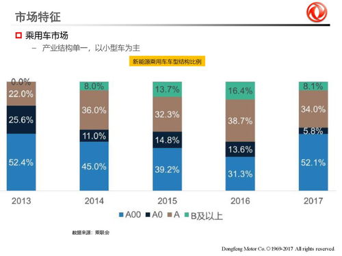 东风新能源汽车商品战略与事业规划解读