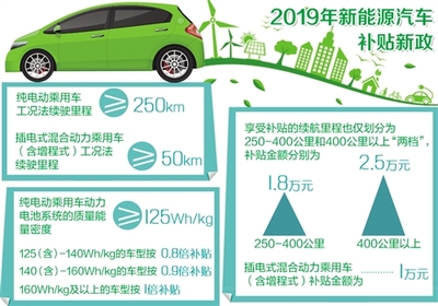 新能源车企面临优胜劣汰格局