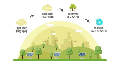 战略转型加速推进!盛虹集团启动全球首条二氧化碳制新能源材料产业链项目